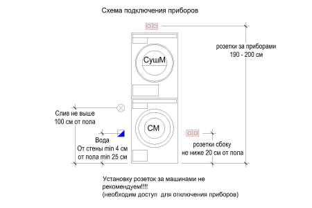 Комплект Asko Style+ (W7124XXLW, T710HUXLW.P)