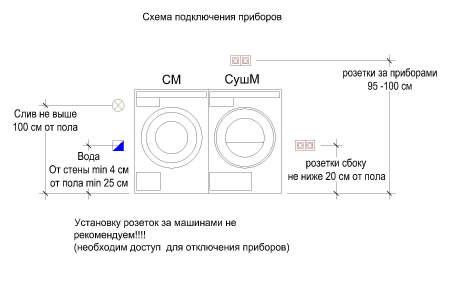 Комплект Asko Style+ (W7124XXLW, T710HUXLW.P)